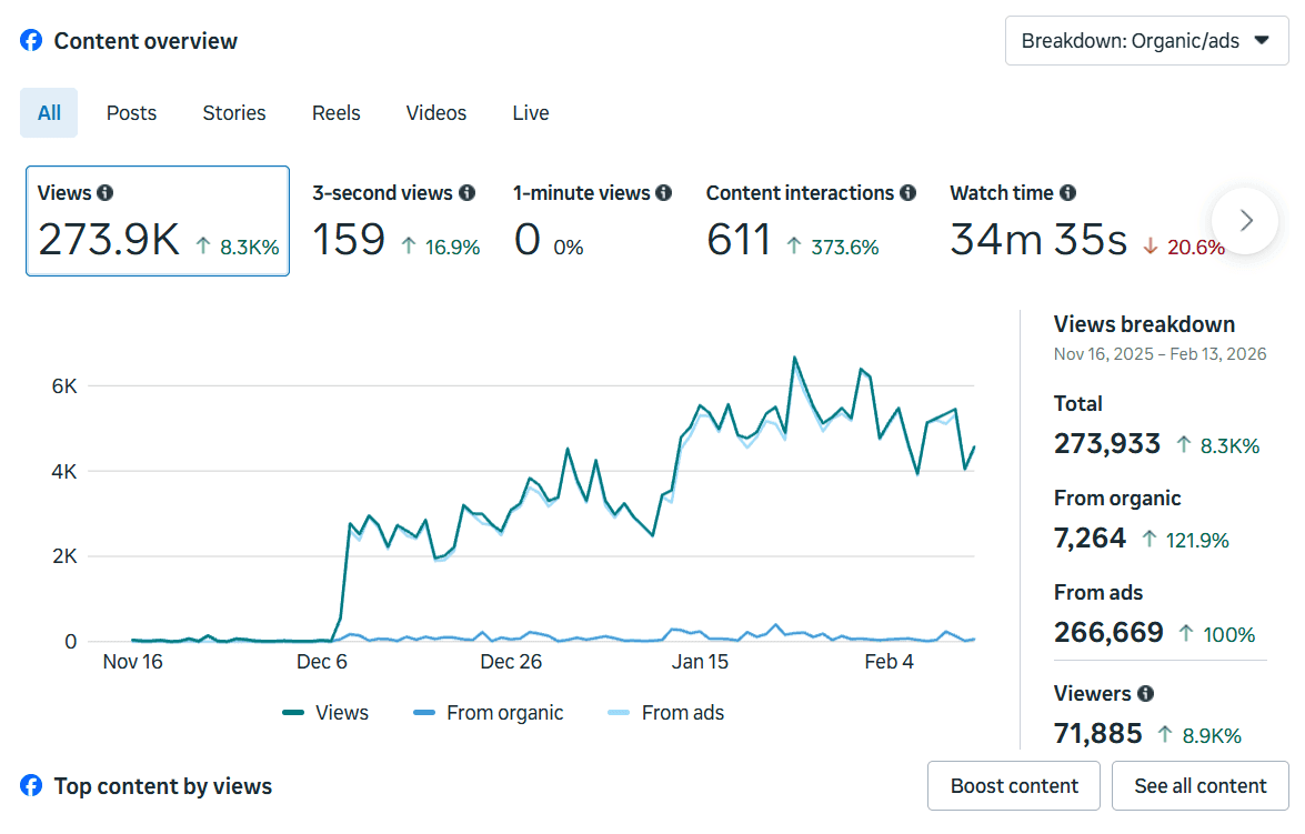 Content performance